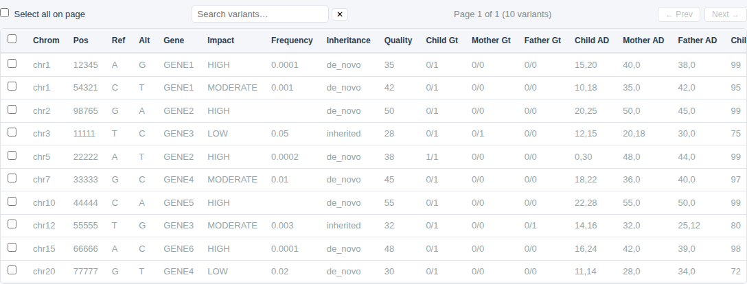 Variant table showing 10 rows with sortable columns, pagination, search, and curation status badges