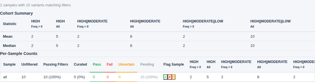 Sample summary showing cohort statistics table and per-sample variant counts table