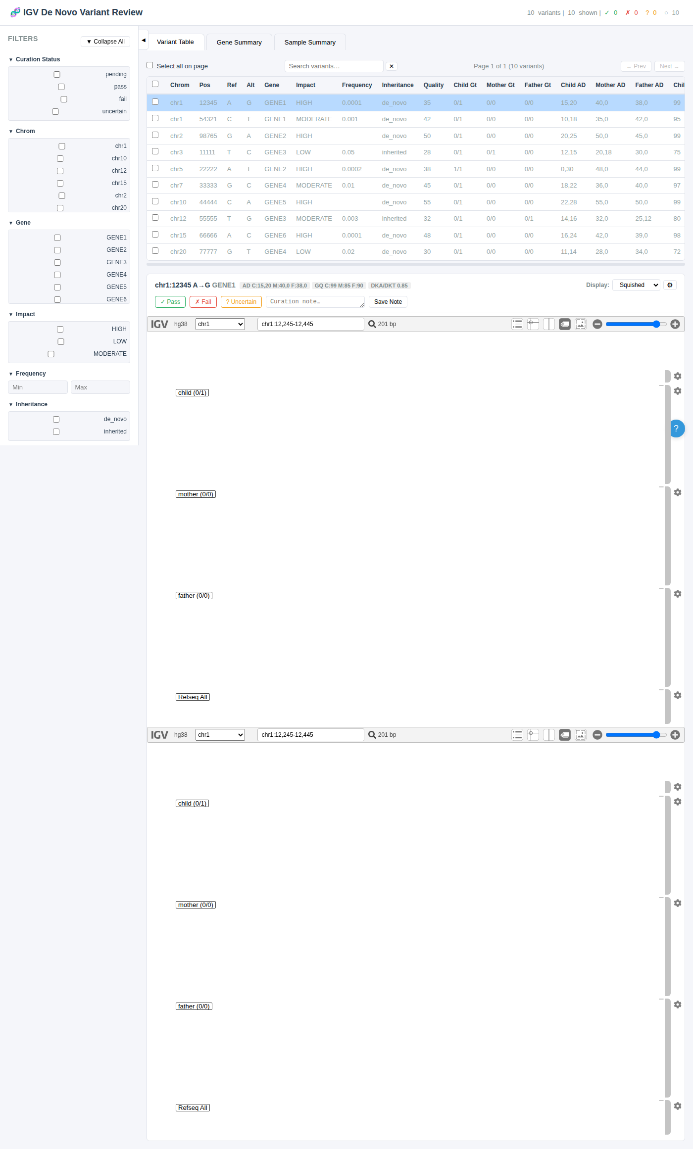Curation workflow showing an active variant row highlighted in blue, IGV viewer, curation buttons, and note field